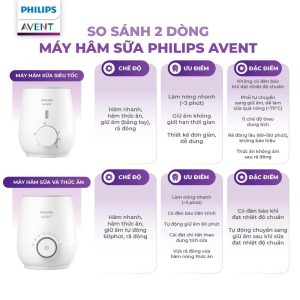 máy hâm sữa và thức Ăn siêu tốc philips avent an toàn, giữ trọn dinh dưỡng cho bé