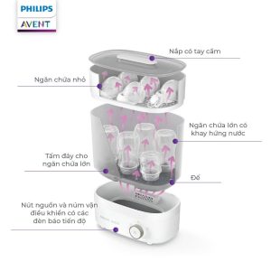 máy tiệt trùng và sấy khô bình sữa philips avent starlight plus ( starplus)